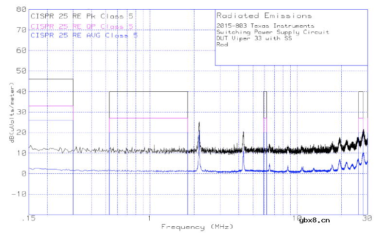 影响电源转换器在高频条件EMI特性的辐射发射