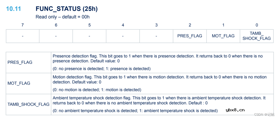 基于STM32CUBEMX驱动TMOS模块STHS34PF80(4)----中断获取信号