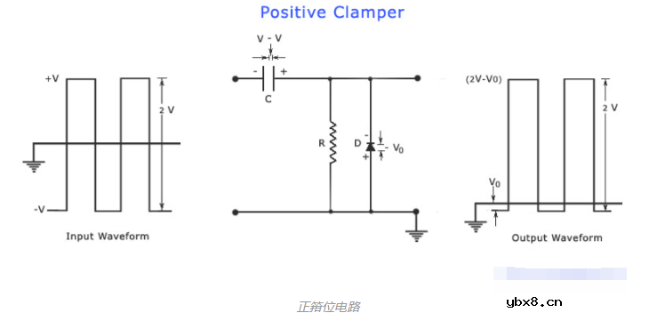钳位电路原理分析，二极管钳位电路分析