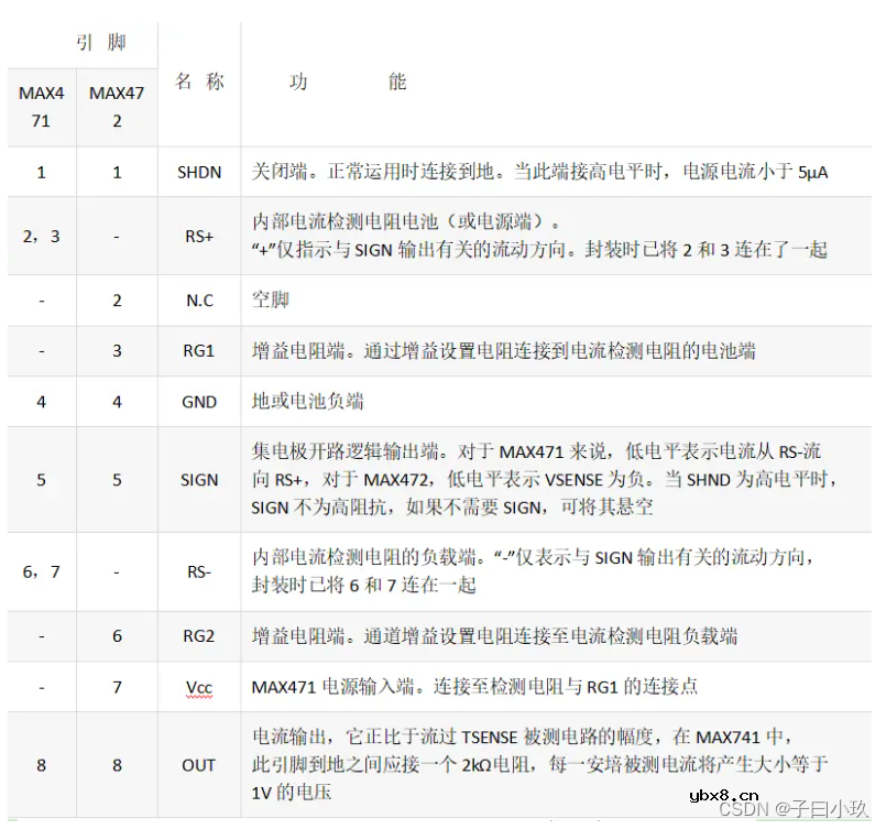 电压、电流采样电路的设计及放大倍数计算