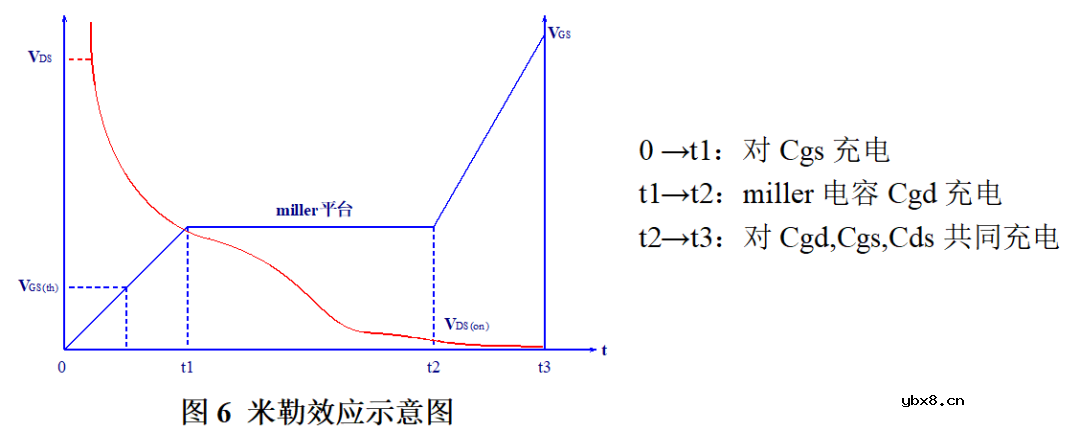 自举驱动电路供电原理 为什么高压大功率应用不宜使用自举驱动？