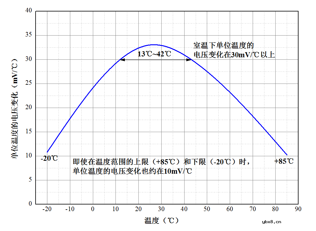 贴片NTC热敏电阻在5G电子设备中的应用  NTC热敏电阻温度检测电路实例