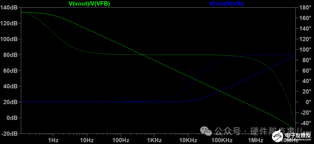运放电路输出波形发生振荡怎么办？不要慌，教你一步步分析问题所在