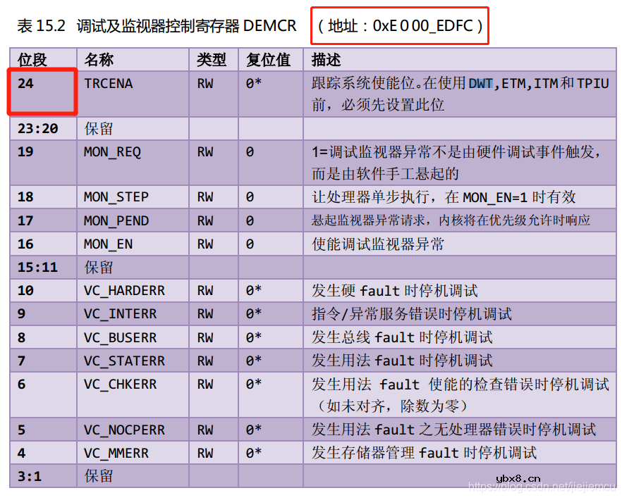 一个超级实用的单片机调试组件