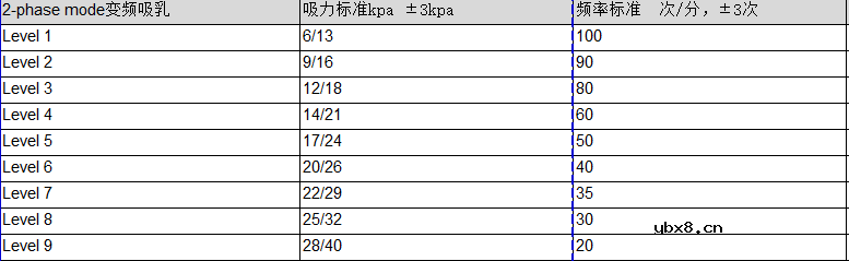 电动吸奶器方案商推荐与介绍