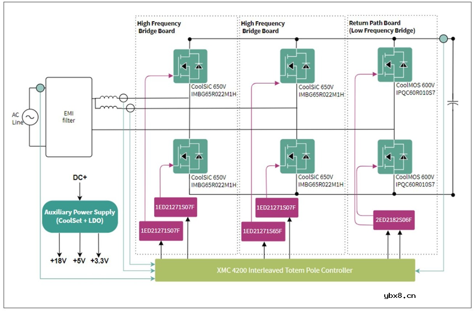 驱动电路设计（七）——自举电源在5kW交错调制图腾柱PFC应用