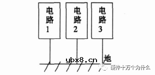 高速数字电路“接地”要点