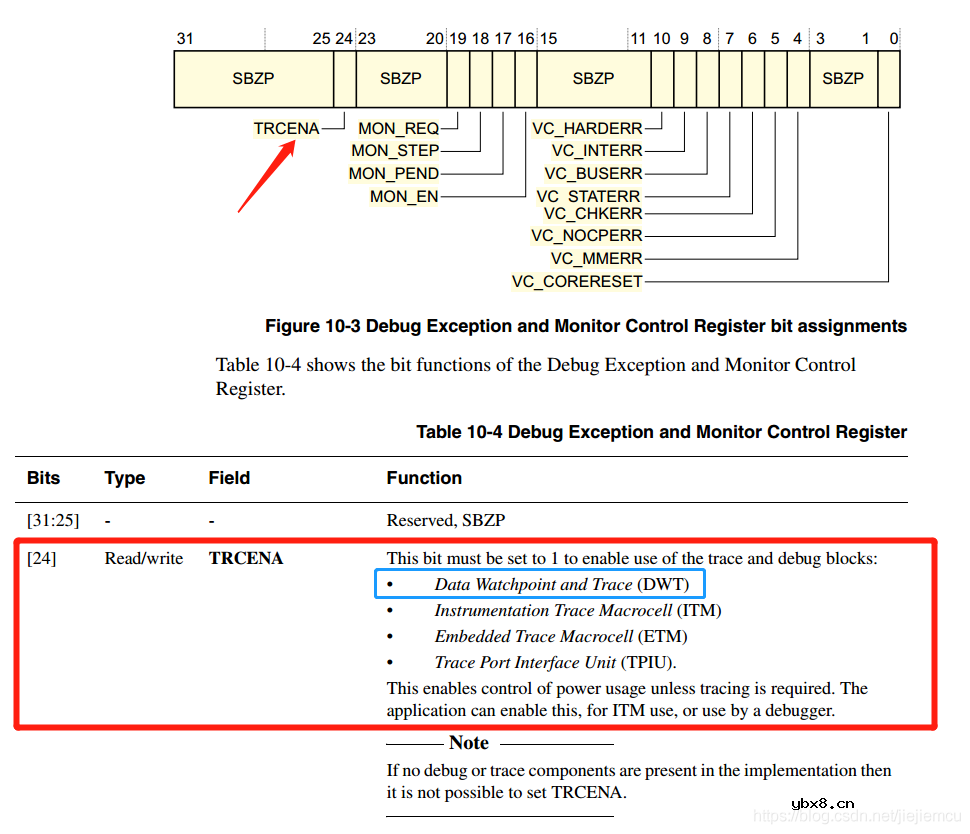 一个超级实用的单片机调试组件