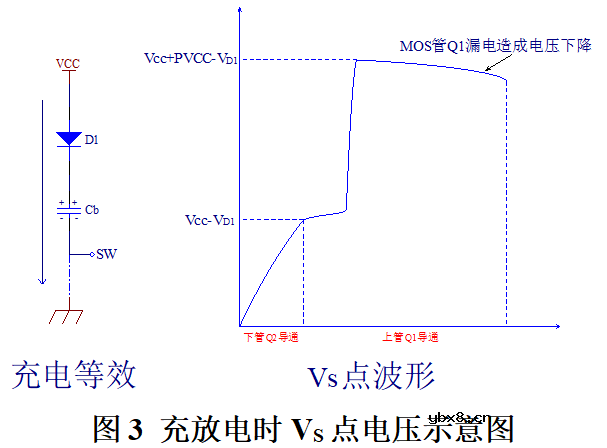 自举驱动电路供电原理 为什么高压大功率应用不宜使用自举驱动？