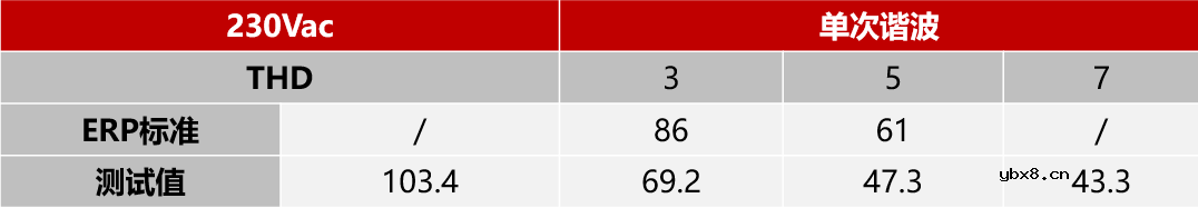 晶丰明源欧洲ErP线性可控硅调光方案
