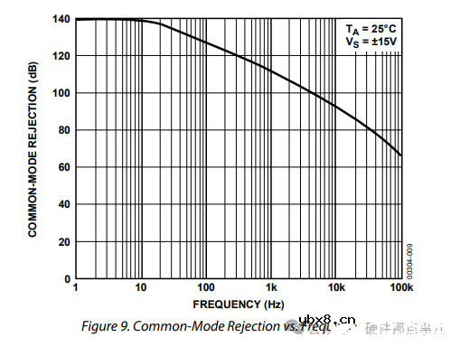 1200字彻底掌握运算放大器电路的关键参数选型计算：共模抑制比 CMRR