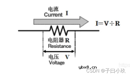 电压、电流采样电路的设计及放大倍数计算