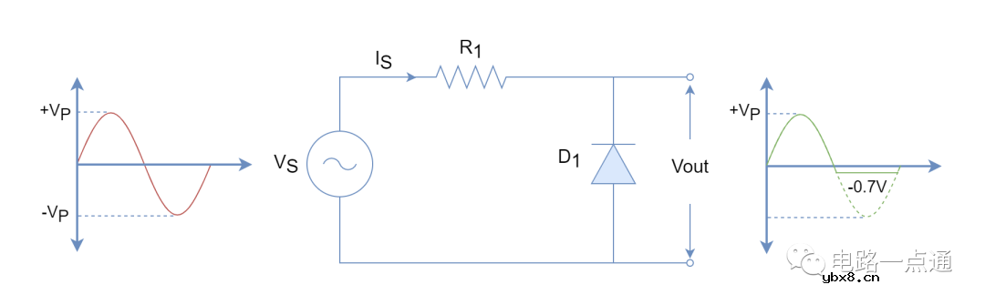什么是二极管限幅电路？正负向二极管限幅电路详解