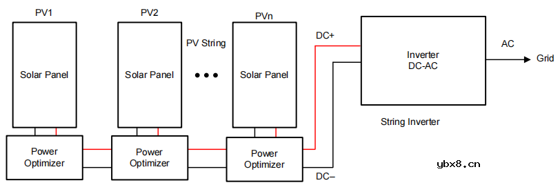 如何在太阳能应用旁路电路中使用理想二极管控制器并扩展其输入电压范围