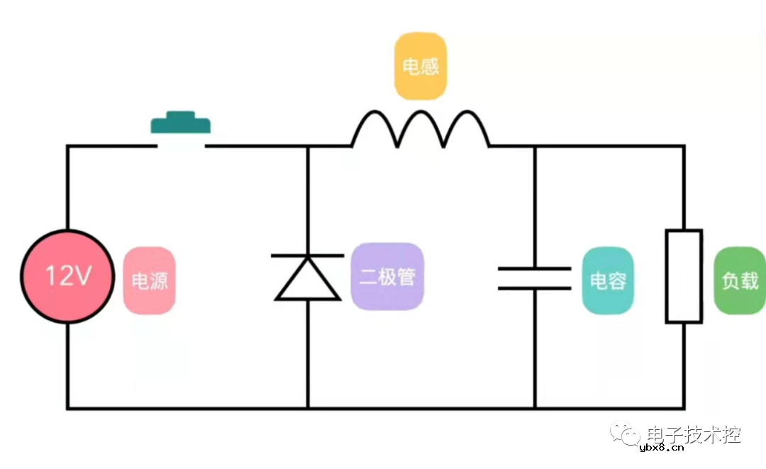 电源电路设计：详解线性电源和开关电源