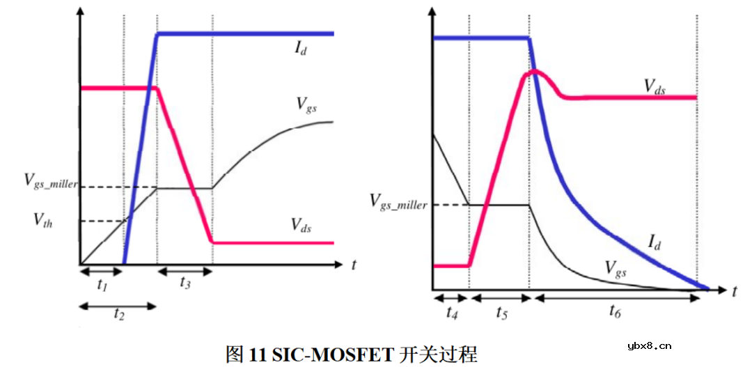 自举驱动电路供电原理 为什么高压大功率应用不宜使用自举驱动？