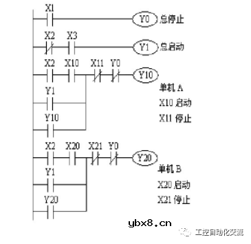 电动机控制电路图分享