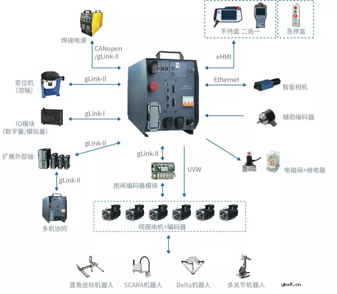 工业机器人形象解构后的样子你们好奇嘛