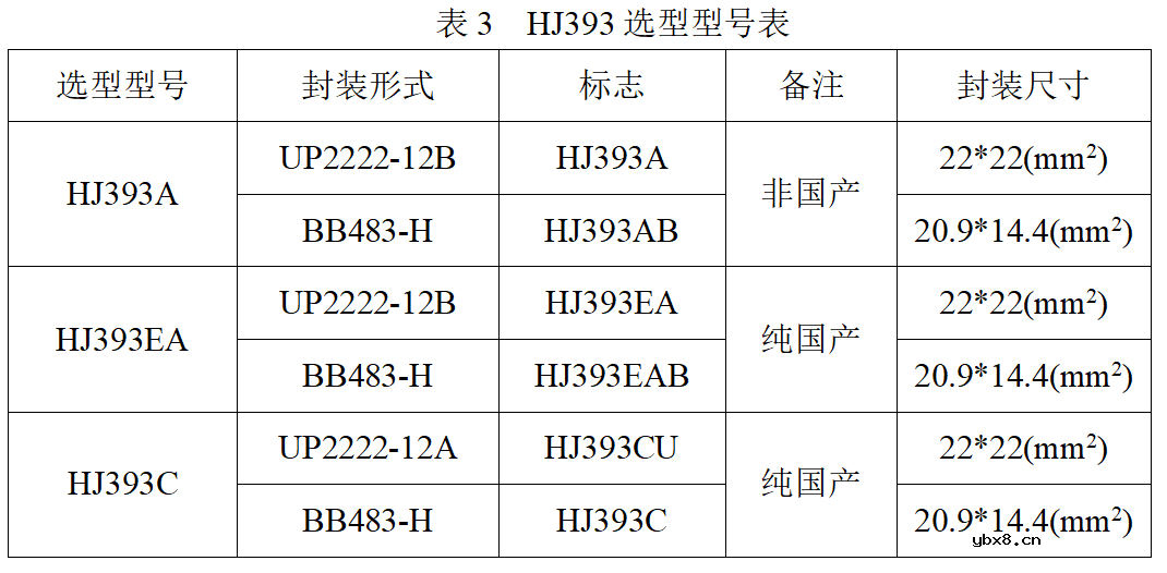自举驱动电路供电原理 为什么高压大功率应用不宜使用自举驱动？