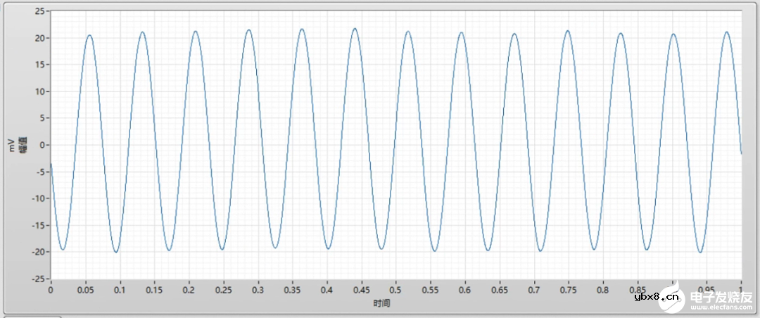 4000倍放大电路实测，微弱信号滤波