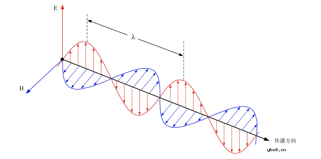 影响电源转换器在高频条件EMI特性的辐射发射