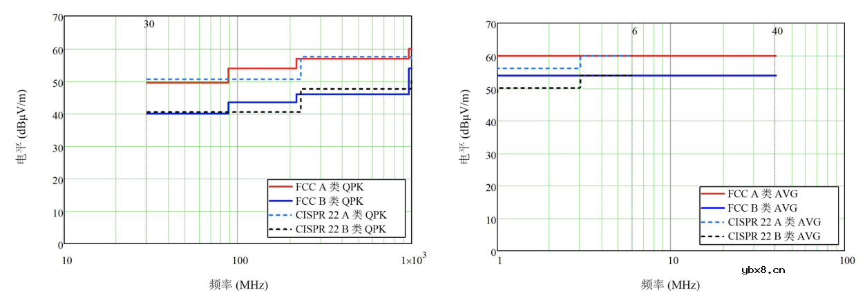影响电源转换器在高频条件EMI特性的辐射发射