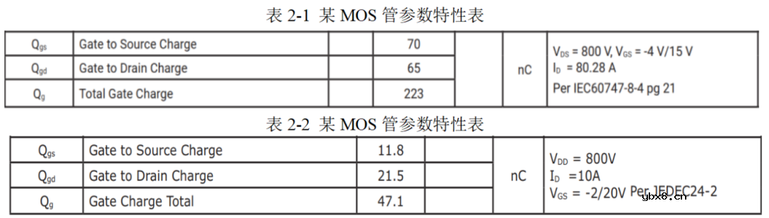 自举驱动电路供电原理 为什么高压大功率应用不宜使用自举驱动？