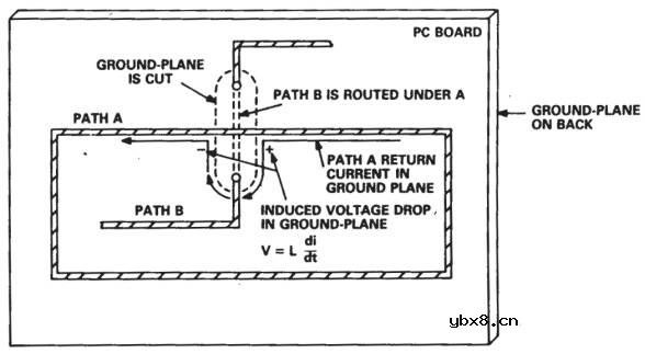 高速数字电路“接地”要点