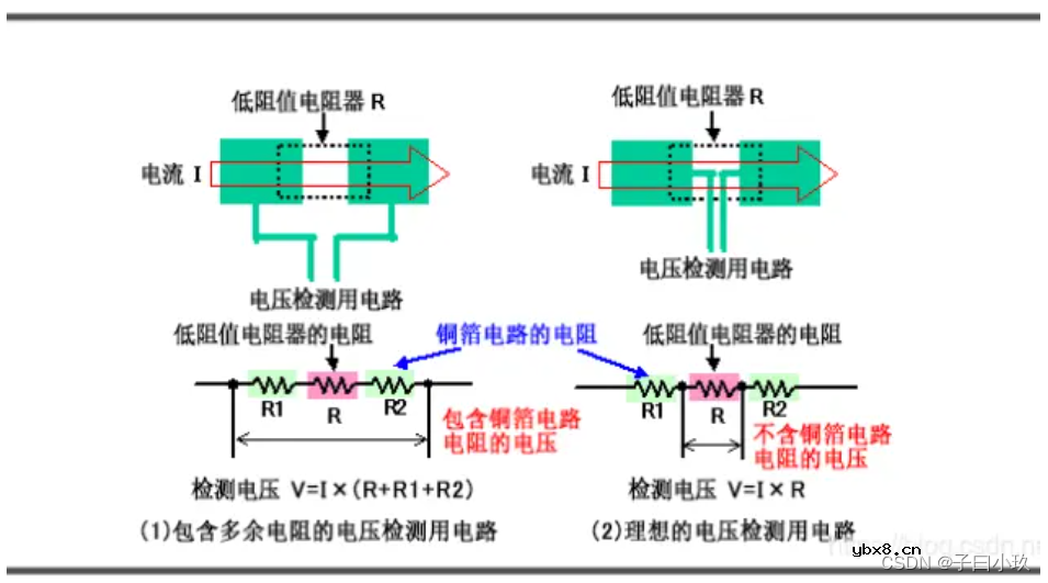 电压、电流采样电路的设计及放大倍数计算