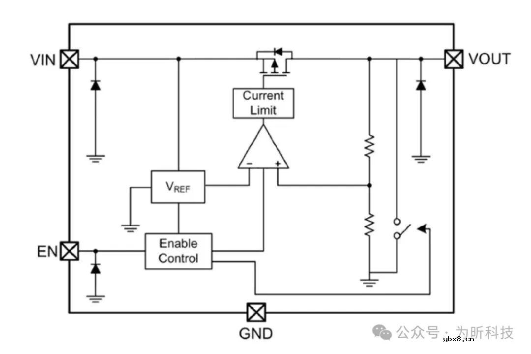 电源篇：想让你的电路更稳定、更高效吗? LDO告诉你答案
