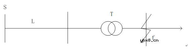 基于Simuink的无穷大电源供电系统和同步发电机三相短路的仿真