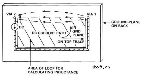 高速数字电路“接地”要点