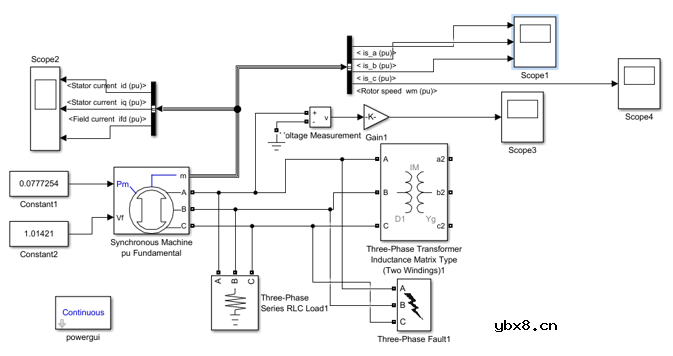 基于Simuink的无穷大电源供电系统和同步发电机三相短路的仿真