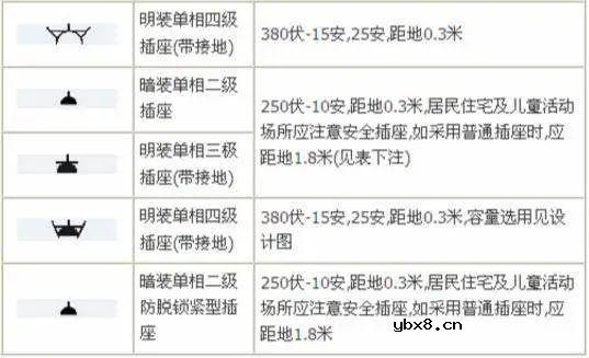 电路系统常用的图形符号