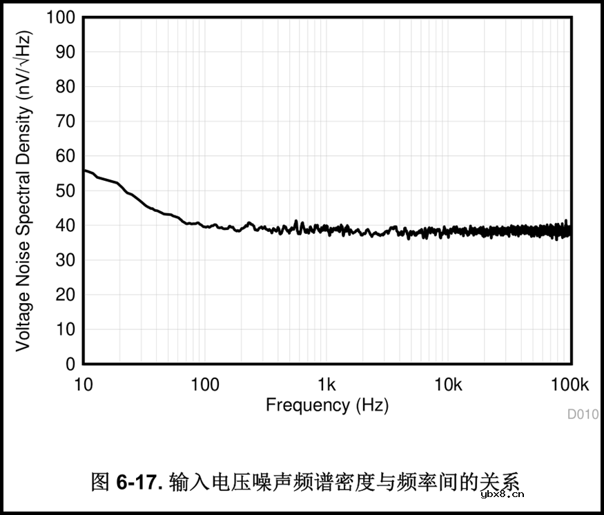 放大器的电阻的选择问题