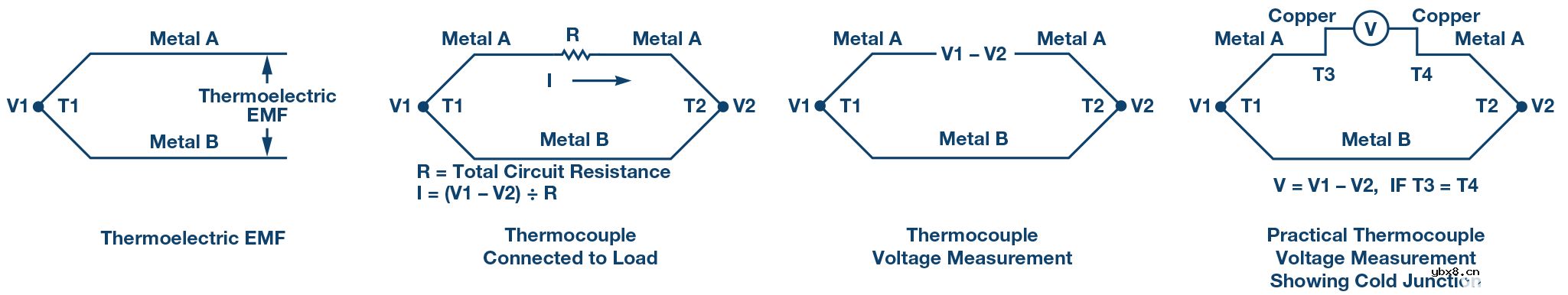 使用非色散红外的完整气体传感器电路