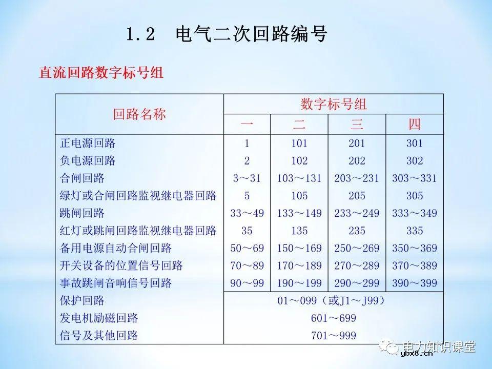 二次回路基本知识分解
