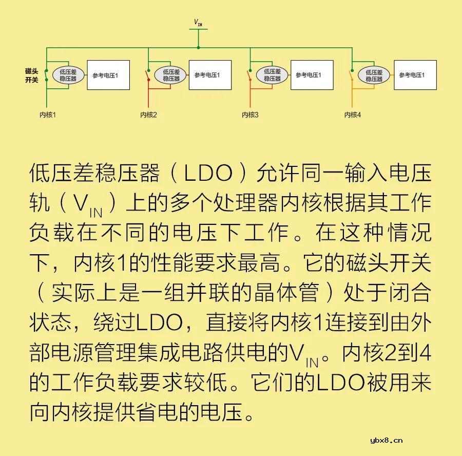 可延长电池寿命的电路—低压差稳压器LDO电路