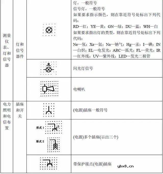 电路系统常用的图形符号