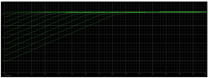 三极管典型的放大应用电路分析(二)