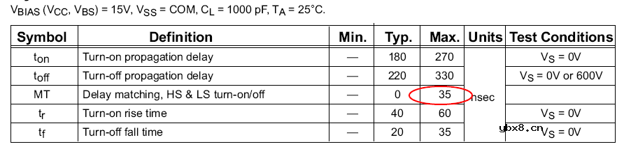 半桥LLC电路的安全死区选择