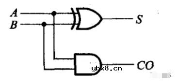 同步电路设计和异步电路设计的特点