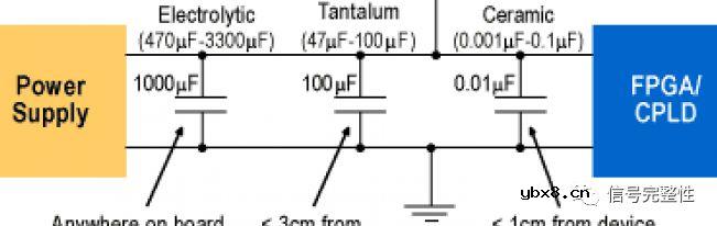 高速数字电路设计规则十七条