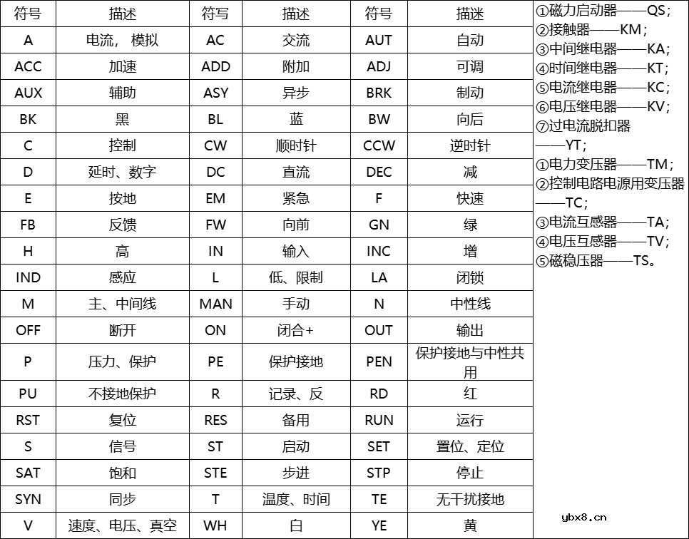 电路系统常用的图形符号