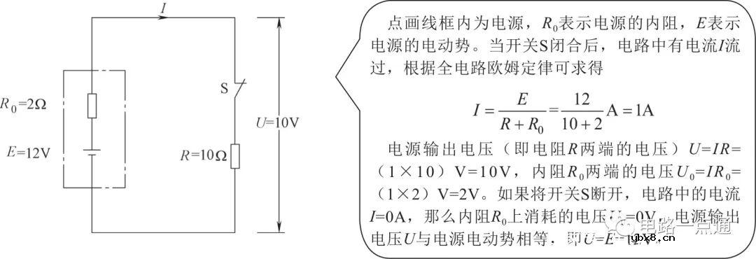 电路分析的基本方法与规律