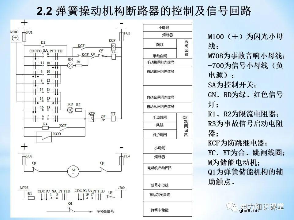 二次回路基本知识分解