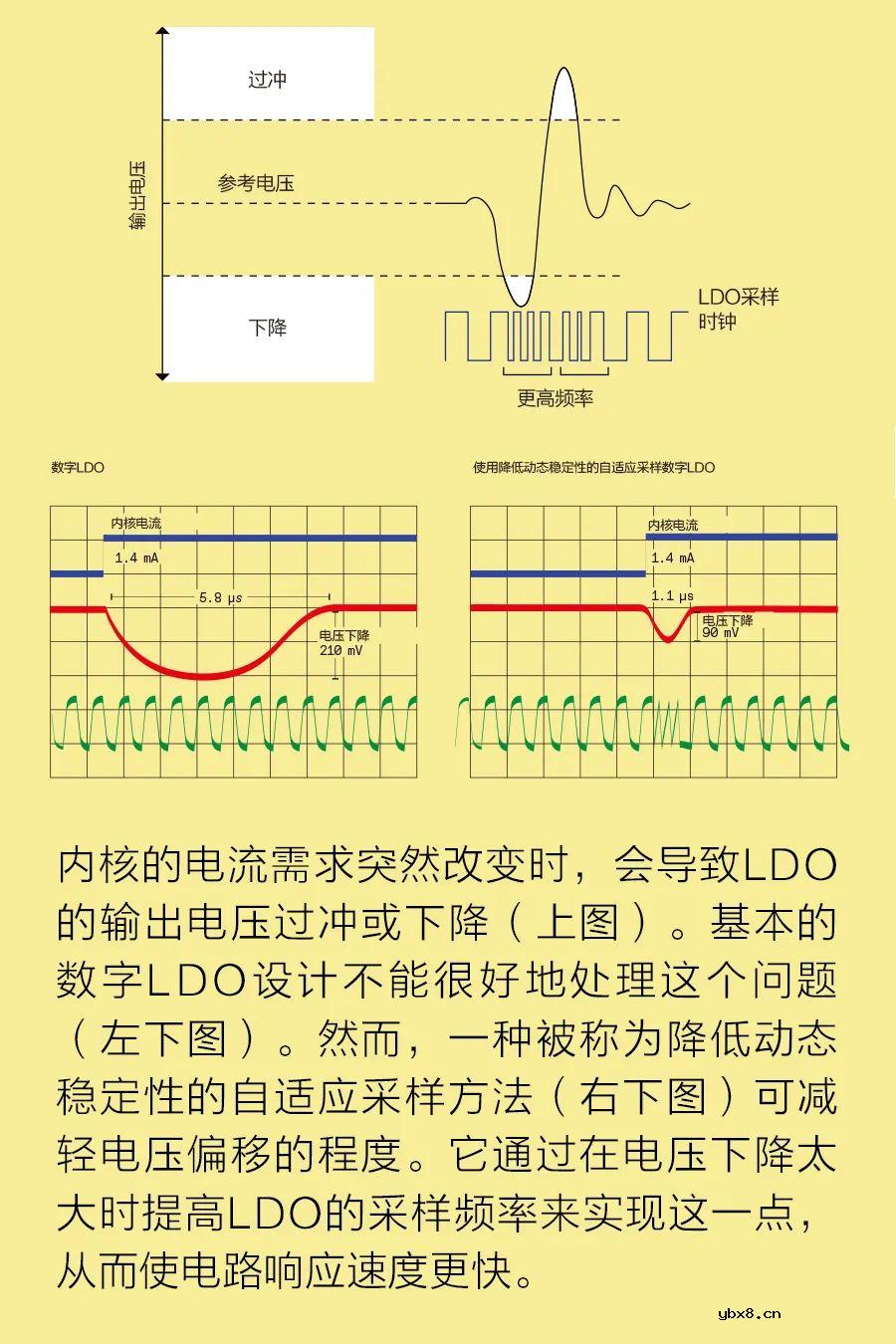 可延长电池寿命的电路—低压差稳压器LDO电路