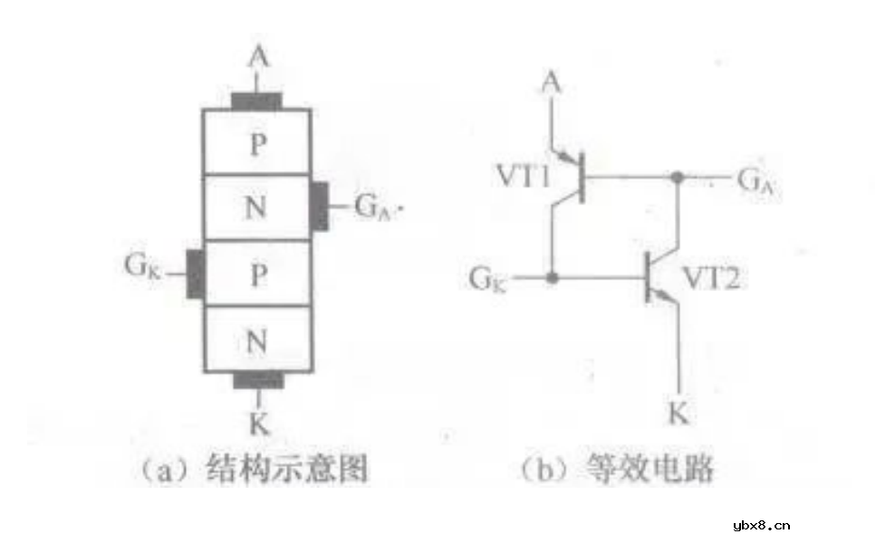 常见电子元器件等效电路汇总