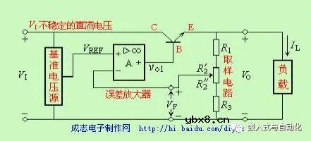 整流、滤波与线性串联型稳压电源工作原理详解
