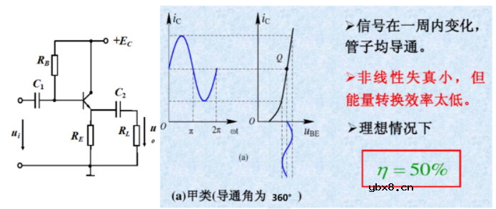 三极管典型的放大应用电路分析(二)
